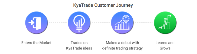 how will your journey be after subscribing to KyaTrade